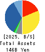 CHORI CO.,LTD. Balance Sheet 2025年Mar期 CHORI CO.,LTD. Balance Sheet 2025年3月期