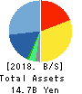 ValueCommerce Co.,Ltd. Balance Sheet 2018年Dec期 ValueCommerce Co.,Ltd. Balance Sheet 2018年12月期