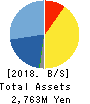 SK JAPAN CO.,LTD. Balance Sheet 2018年Feb期 SK JAPAN CO.,LTD. Balance Sheet 2018年2月期