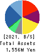 MIT Holdings CO.,LTD. Balance Sheet 2021年Nov期 MIT Holdings CO.,LTD. Balance Sheet 2021年11月期