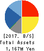 Power Solutions,Ltd. Balance Sheet 2017年Dec期 Power Solutions,Ltd. Balance Sheet 2017年12月期