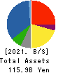 SATO SHO-JI CORPORATION Balance Sheet 2021年Mar期 SATO SHO-JI CORPORATION Balance Sheet 2021年3月期