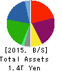 COSMO OIL COMPANY,LIMITED Balance Sheet 2015年3月期