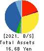 MITACHI CO.,LTD. Balance Sheet 2021年5月期
