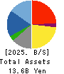 INTLOOP Inc. Balance Sheet 2025年7月期
