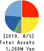 Livero Inc. Balance Sheet 2019年12月期