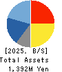 ImageONE Co.,Ltd. Balance Sheet 2025年9月期