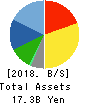 Altech Corporation Balance Sheet 2018年Dec期 Altech Corporation Balance Sheet 2018年12月期
