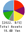 Eternal Hospitality Group Co.,Ltd. Balance Sheet 2022年Jul期 Eternal Hospitality Group Co.,Ltd. Balance Sheet 2022年7月期