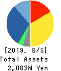 GMO Research,Inc. Balance Sheet 2019年12月期