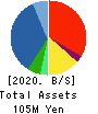 OMNI-PLUS SYSTEM LIMITED Balance Sheet 2020年Mar期 OMNI-PLUS SYSTEM LIMITED Balance Sheet 2020年3月期