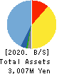 AI inside Inc. Balance Sheet 2020年3月期