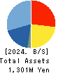 Forval RealStraight Inc. Balance Sheet 2024年Mar期 Forval RealStraight Inc. Balance Sheet 2024年3月期