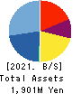 Waqoo Inc. Balance Sheet 2021年9月期