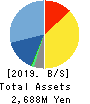Needs Well Inc. Balance Sheet 2019年9月期