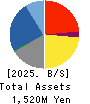 WILSON LEARNING WORLDWIDE INC. Balance Sheet 2025年Mar期 WILSON LEARNING WORLDWIDE INC. Balance Sheet 2025年3月期