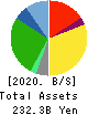 ARCS COMPANY,LIMITED Balance Sheet 2020年2月期