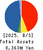 TAIYO BUSSAN KAISHA,LTD. Balance Sheet 2025年9月期