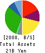 JOIS Co.,Ltd. Balance Sheet 2008年2月期