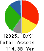 Kintetsu Department Store CO.,Ltd. Balance Sheet 2025年Feb期 Kintetsu Department Store CO.,Ltd. Balance Sheet 2025年2月期