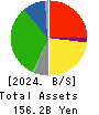 Aeon Hokkaido Corporation Balance Sheet 2024年Feb期 Aeon Hokkaido Corporation Balance Sheet 2024年2月期