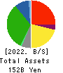 Aeon Hokkaido Corporation Balance Sheet 2022年Feb期 Aeon Hokkaido Corporation Balance Sheet 2022年2月期