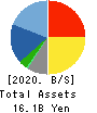 MAC HOUSE CO.,LTD. Balance Sheet 2020年Feb期 MAC HOUSE CO.,LTD. Balance Sheet 2020年2月期