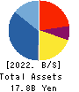 First-corporation Inc. Balance Sheet 2022年May期 First-corporation Inc. Balance Sheet 2022年5月期