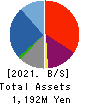 toridori Inc. Balance Sheet 2021年12月期