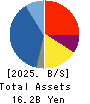 O’will Corporation Balance Sheet 2025年3月期