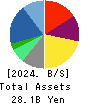 istyle Inc. Balance Sheet 2024年Jun期 istyle Inc. Balance Sheet 2024年6月期