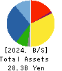 SUZUDEN CORPORATION Balance Sheet 2024年3月期