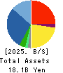WILLTEC Co.,Ltd. Balance Sheet 2025年Mar期 WILLTEC Co.,Ltd. Balance Sheet 2025年3月期