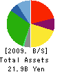 JOIS Co.,Ltd. Balance Sheet 2009年2月期