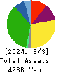 Heiwa Corporation Balance Sheet 2024年Mar期 Heiwa Corporation Balance Sheet 2024年3月期