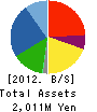 Ost Japan Group Inc. Balance Sheet 2012年6月期
