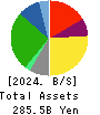 United Super Markets Holdings Inc. Balance Sheet 2024年2月期