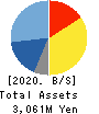 AltPlusInc. Balance Sheet 2020年9月期