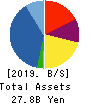 Ascot Corp. Balance Sheet 2019年9月期
