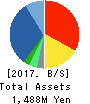 PATH Corporation Balance Sheet 2017年Mar期 PATH Corporation Balance Sheet 2017年3月期