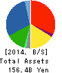 Mitsubishi Logisnext Co., Ltd. Balance Sheet 2014年Mar期 Mitsubishi Logisnext Co., Ltd. Balance Sheet 2014年3月期