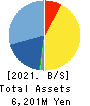 Kitanotatsujin Corporation Balance Sheet 2021年2月期