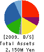 Ost Japan Group Inc. Balance Sheet 2009年6月期