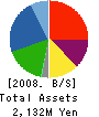Ost Japan Group Inc. Balance Sheet 2008年6月期