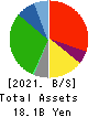 Hokuyu Lucky Co.,Ltd. Balance Sheet 2021年Feb期 Hokuyu Lucky Co.,Ltd. Balance Sheet 2021年2月期