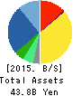 NIFTY Corporation Balance Sheet 2015年3月期