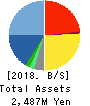 Ubicom Holdings, Inc. Balance Sheet 2018年Mar期 Ubicom Holdings, Inc. Balance Sheet 2018年3月期