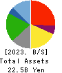 ATOM CORPORATION Balance Sheet 2023年3月期