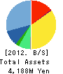 MAGASeek Corporation Balance Sheet 2012年3月期