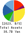 NAC CO.,LTD. Balance Sheet 2023年3月期